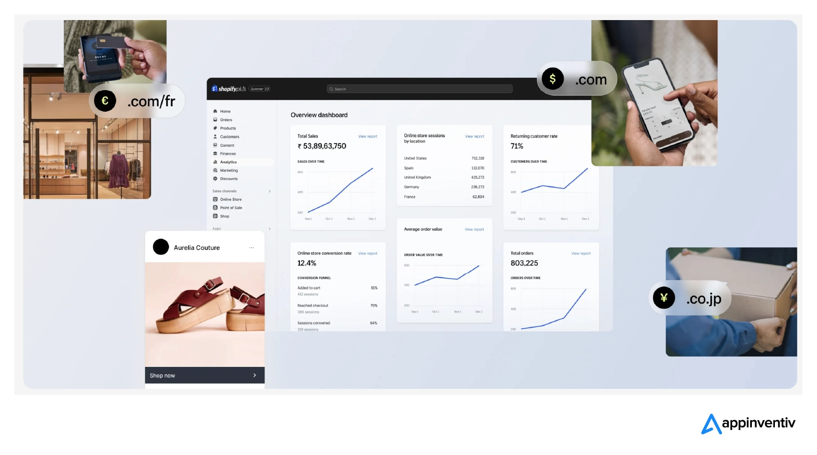 Advanced Analytics and Reporting at Shopify Plus Stores
