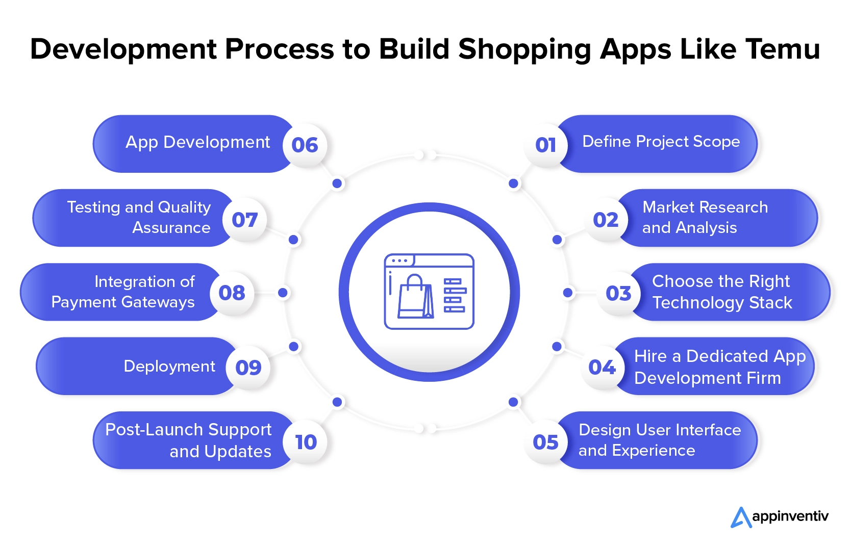 Temu app development process