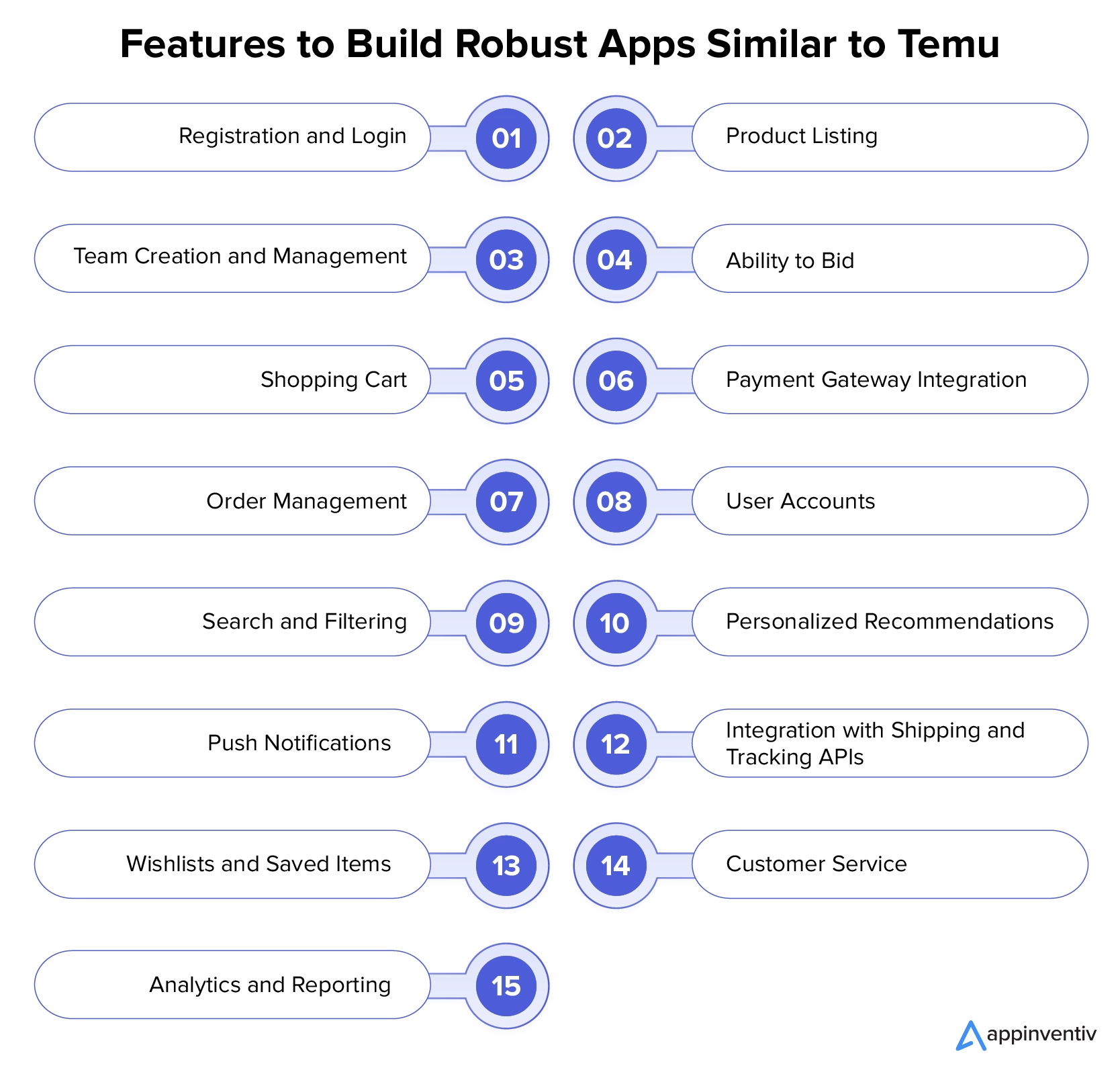 Features to build a robust app like Temu