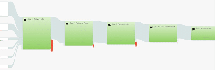 a-b-test-funcție-imagini-pâlnie-exemplu