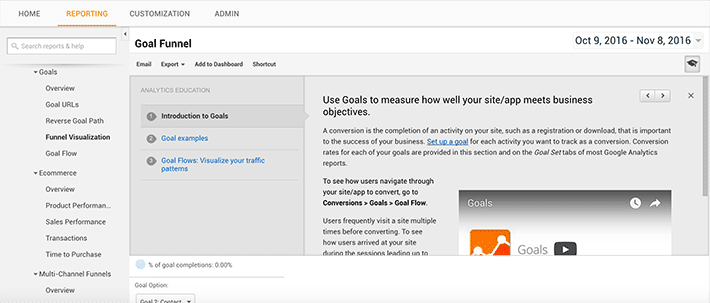 a-b-test-funcție-imagini-obiectiv-pâlnie