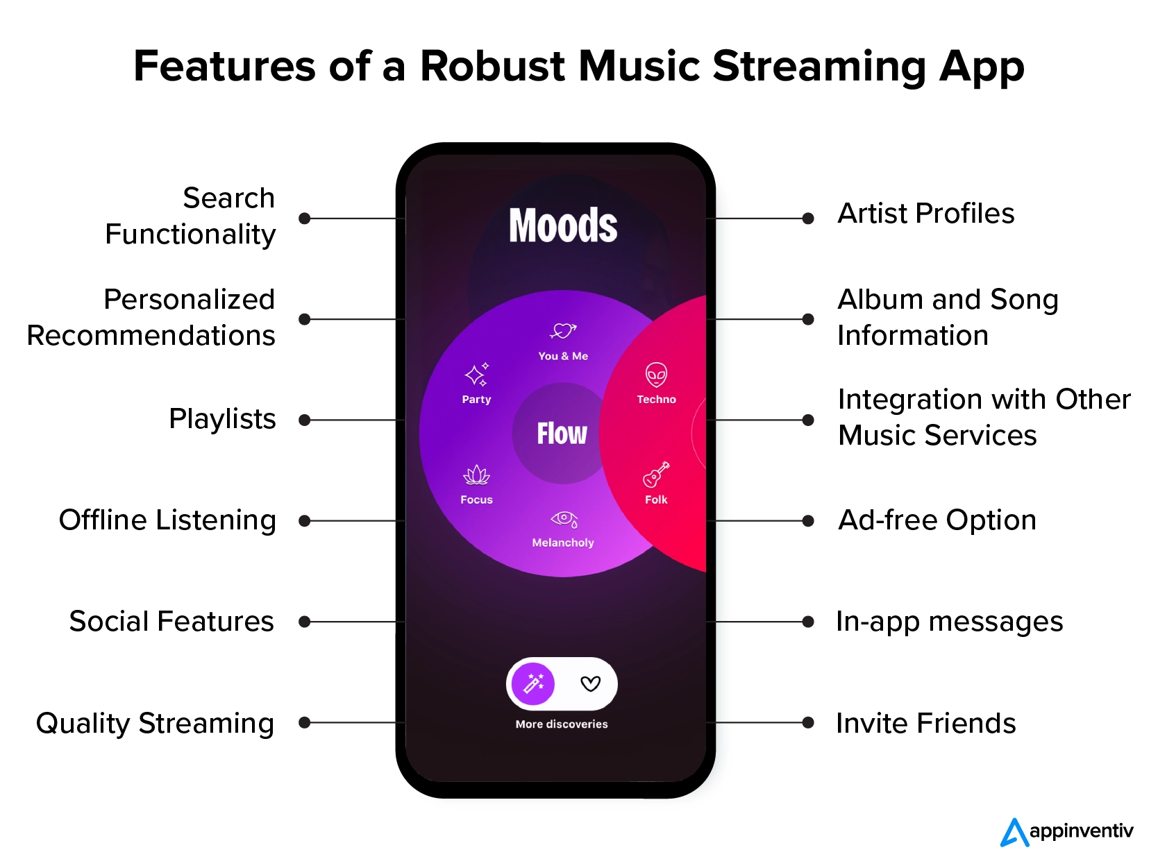 堅牢な音楽ストリーミング アプリの特徴: