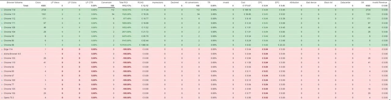 Ergebnisse zum Betriebssystem