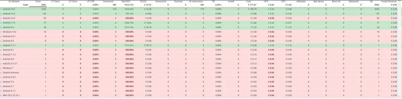 Statistiken zu Betriebssystemen