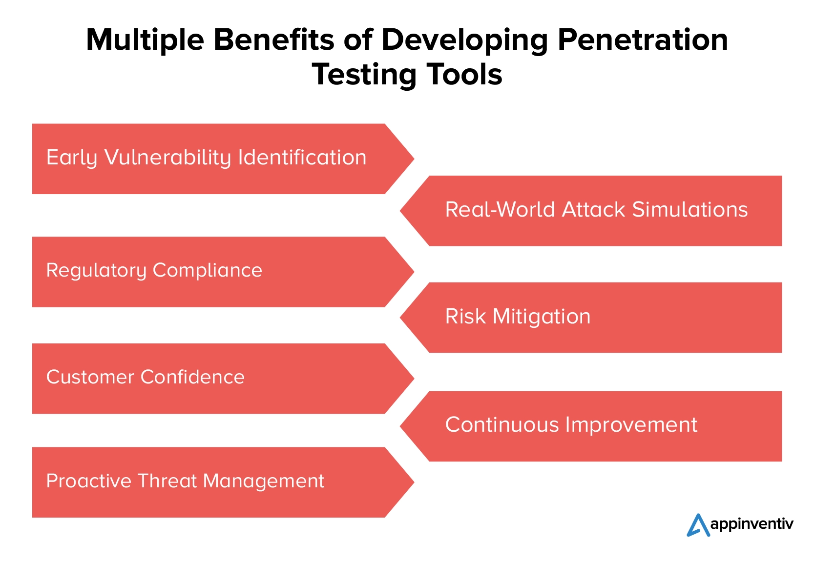 Multiple Benefits of Developing Penetration Testing Tools