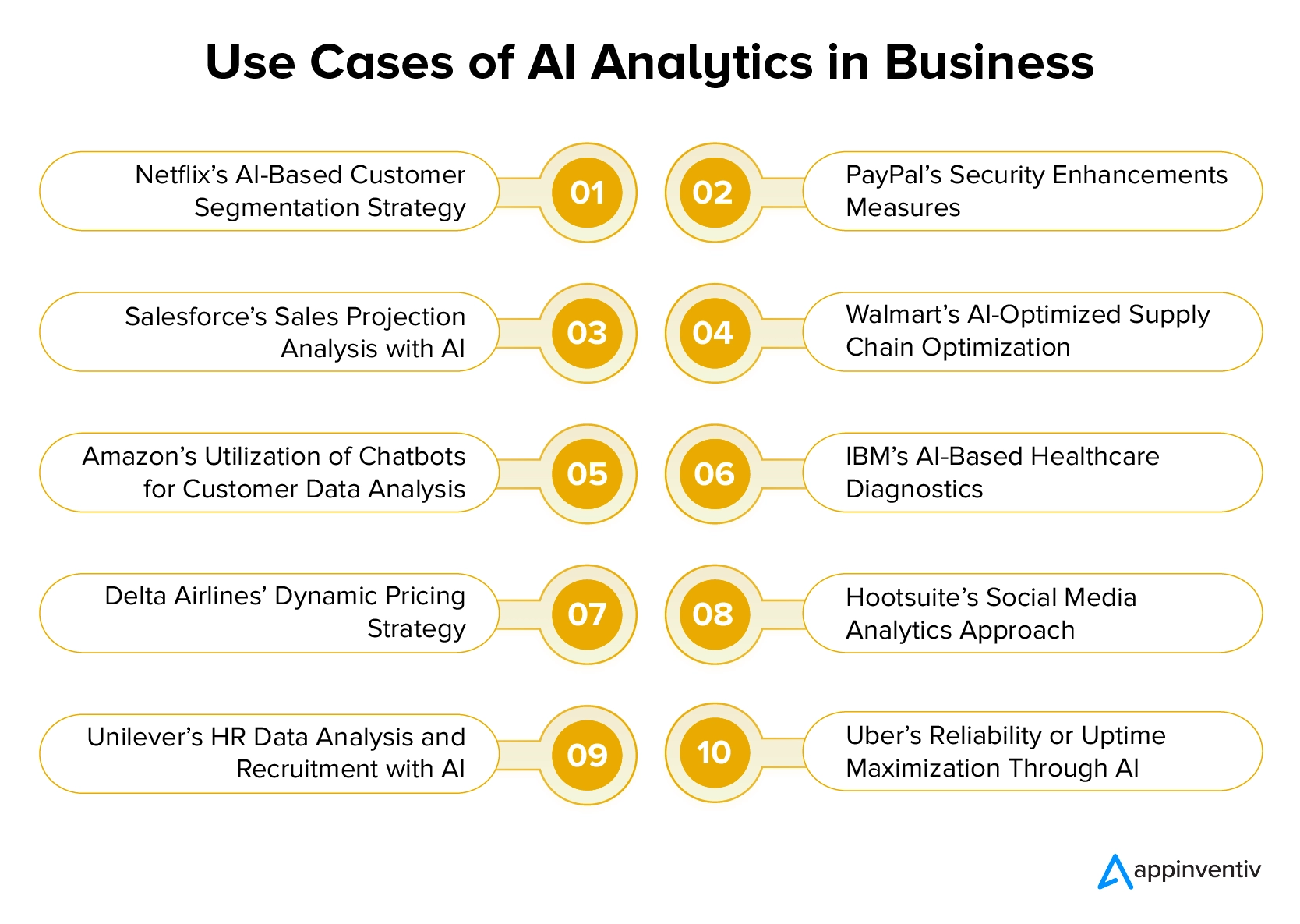 Use cases of AI analytics in business