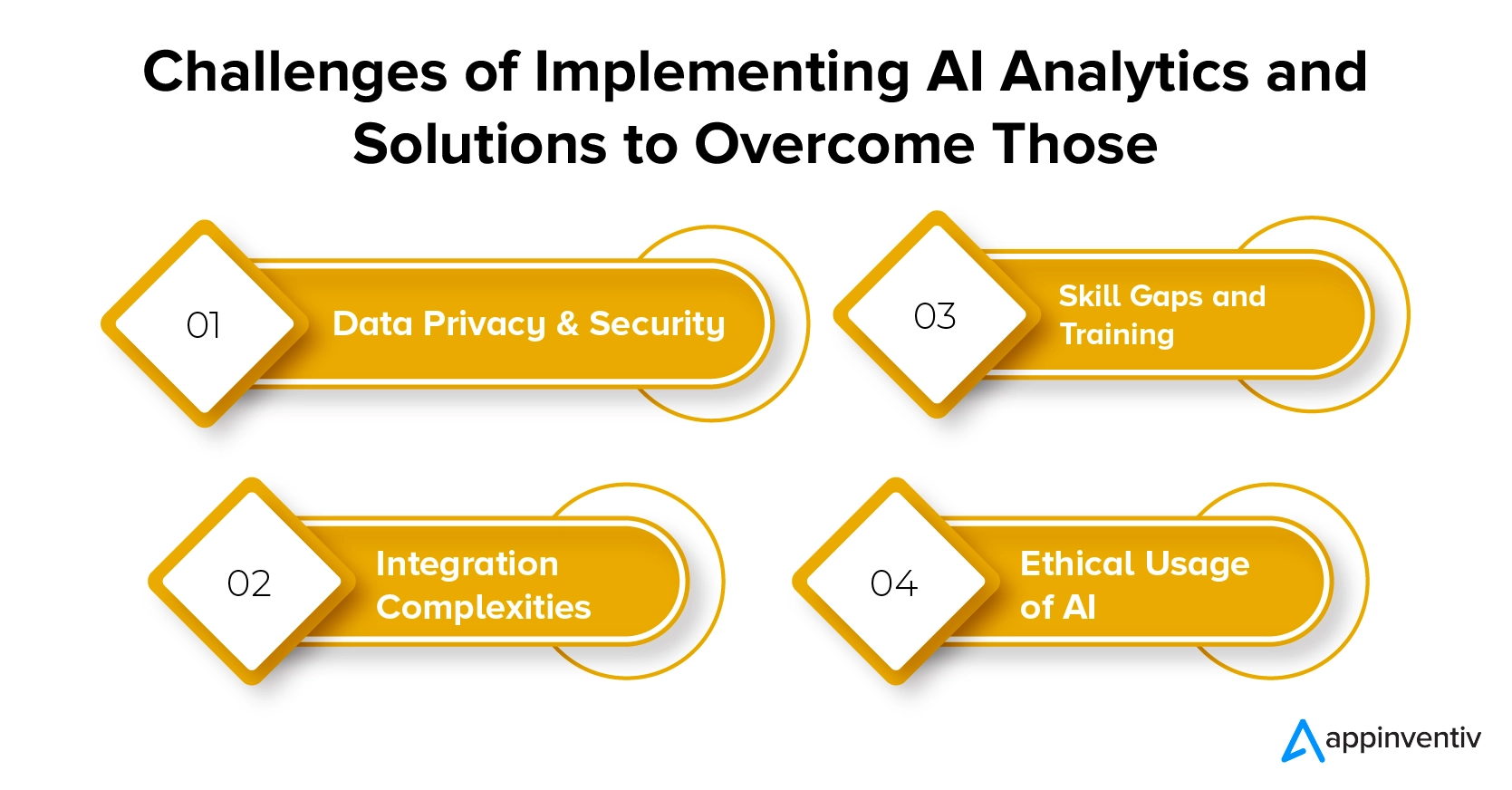 Challenges of implementing AI analytics and solutions to overcome those