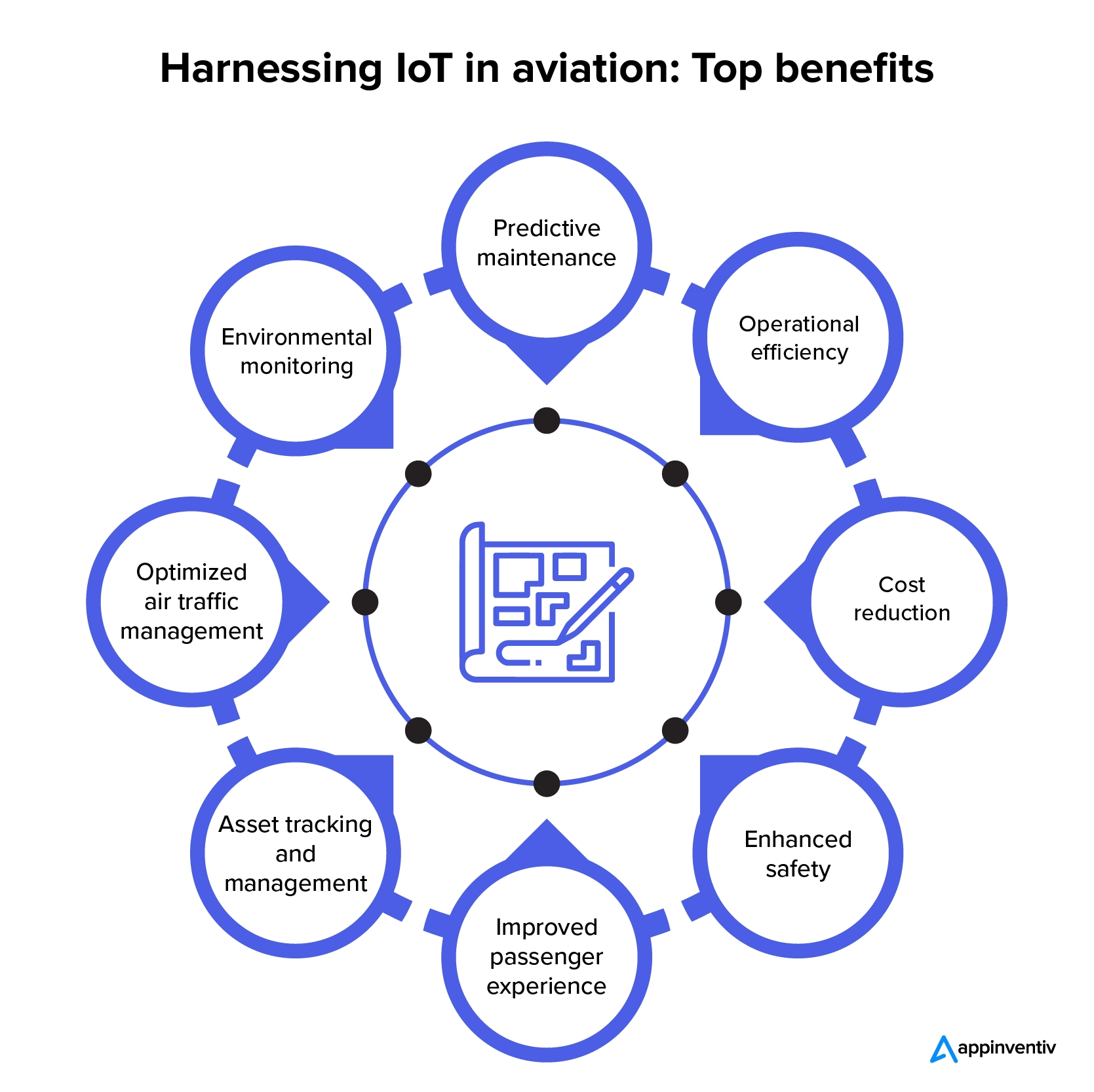 Beneficii majore ale utilizării IoT în aviație