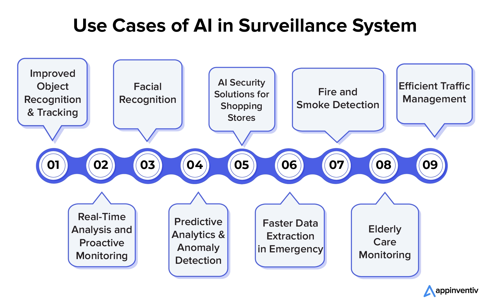 監視システムにおけるAIの活用事例