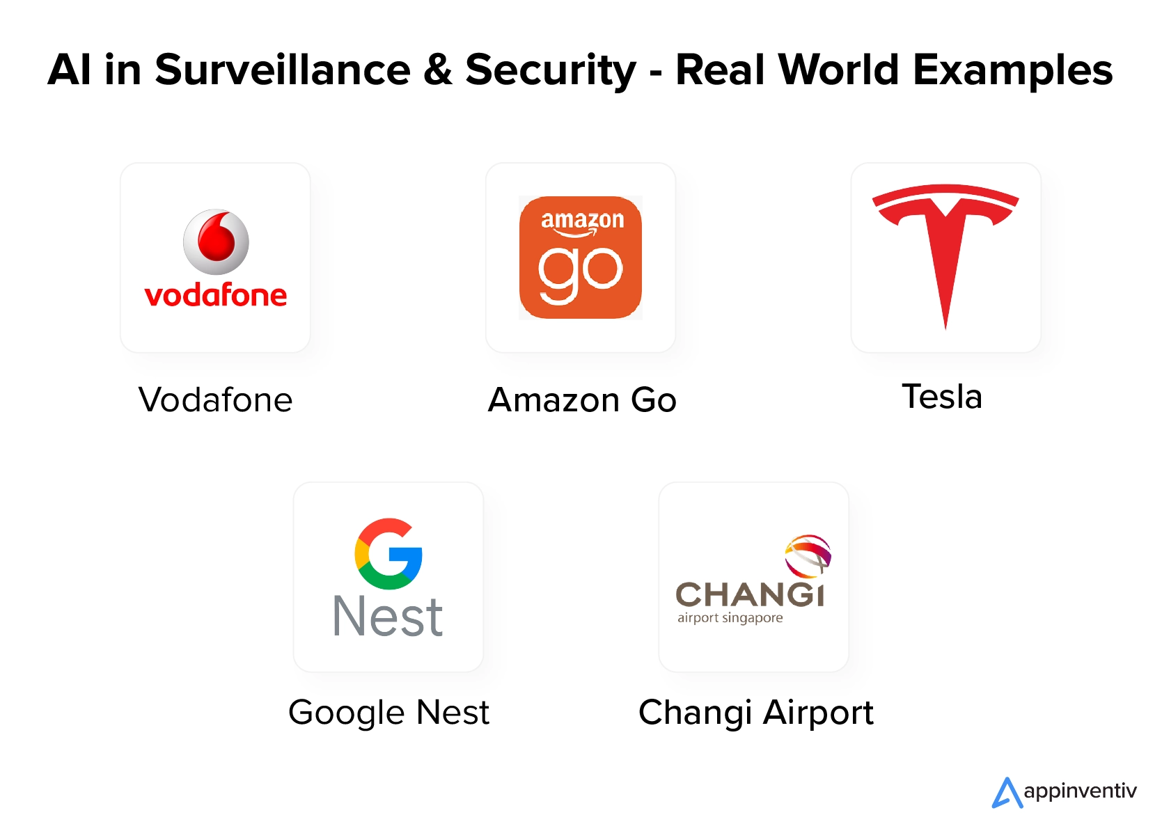 Exemplos do mundo real de IA em vigilância e segurança