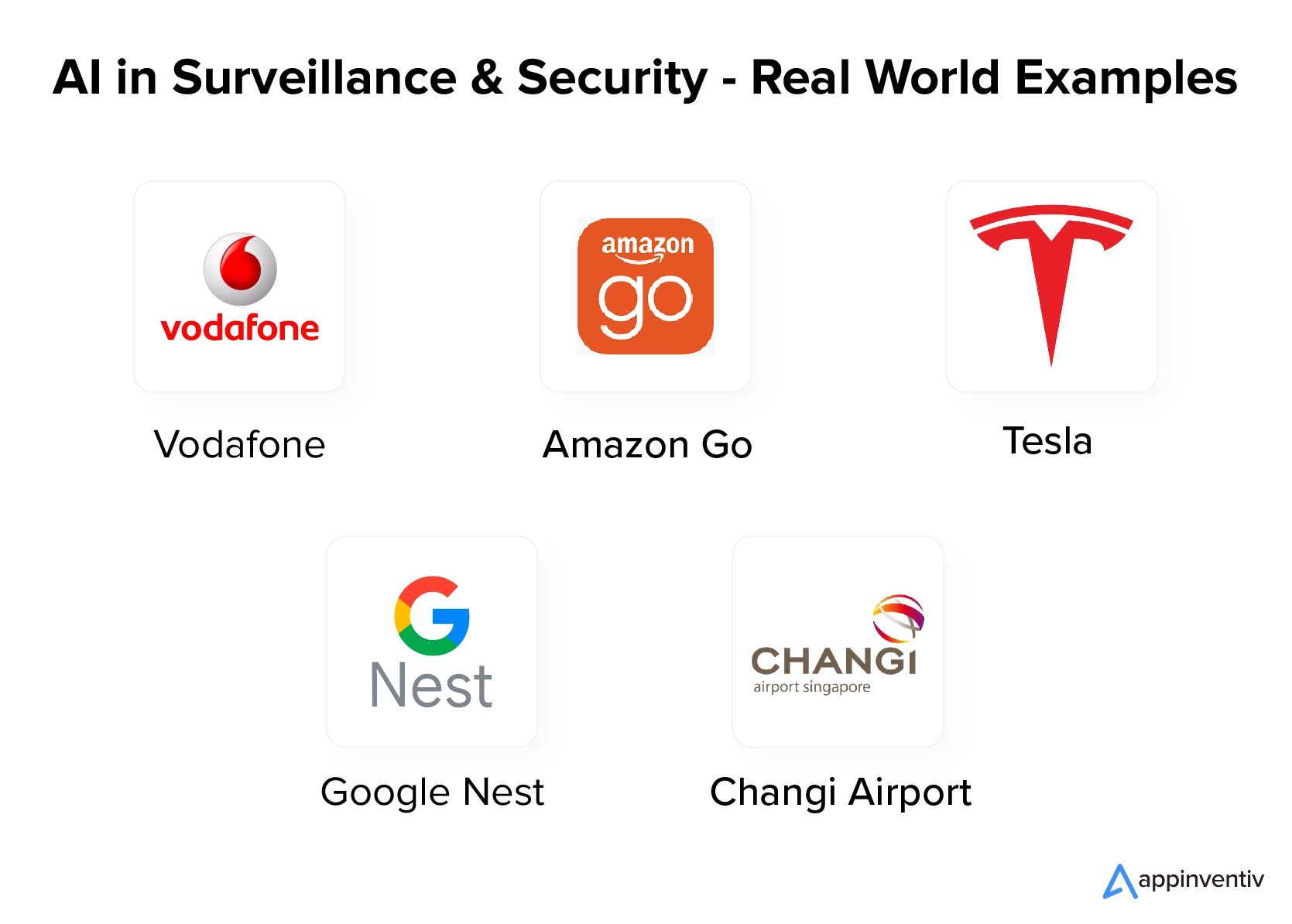 Esempi reali di intelligenza artificiale nella sorveglianza e sicurezza