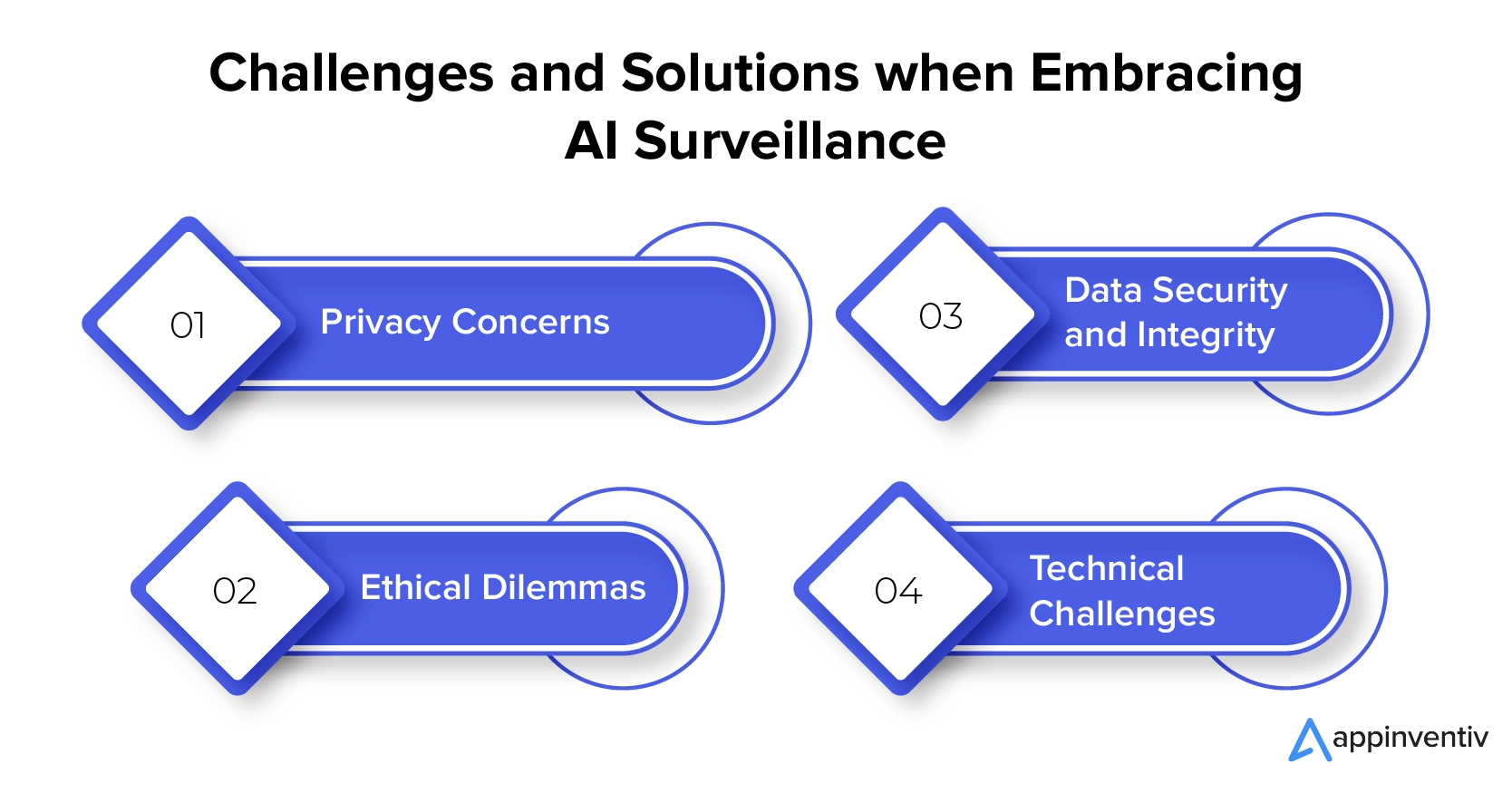 Desafios e soluções ao adotar a vigilância por IA
