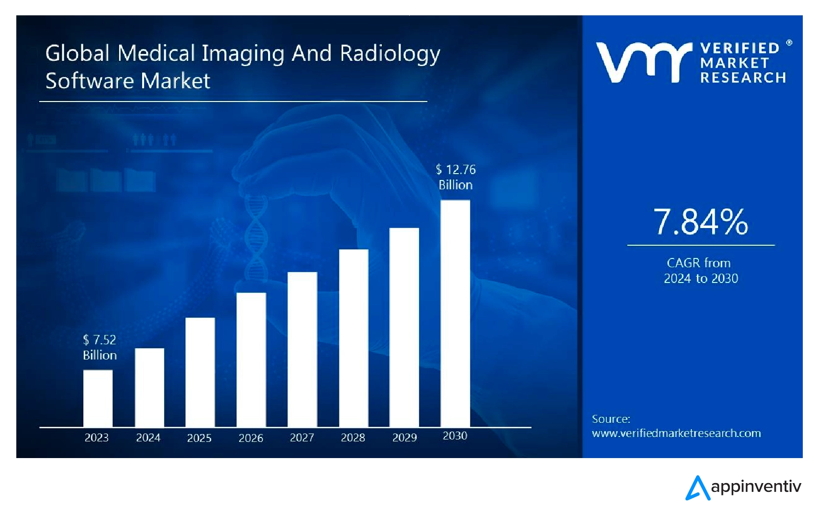 Tamanho do mercado global de software de imagens médicas