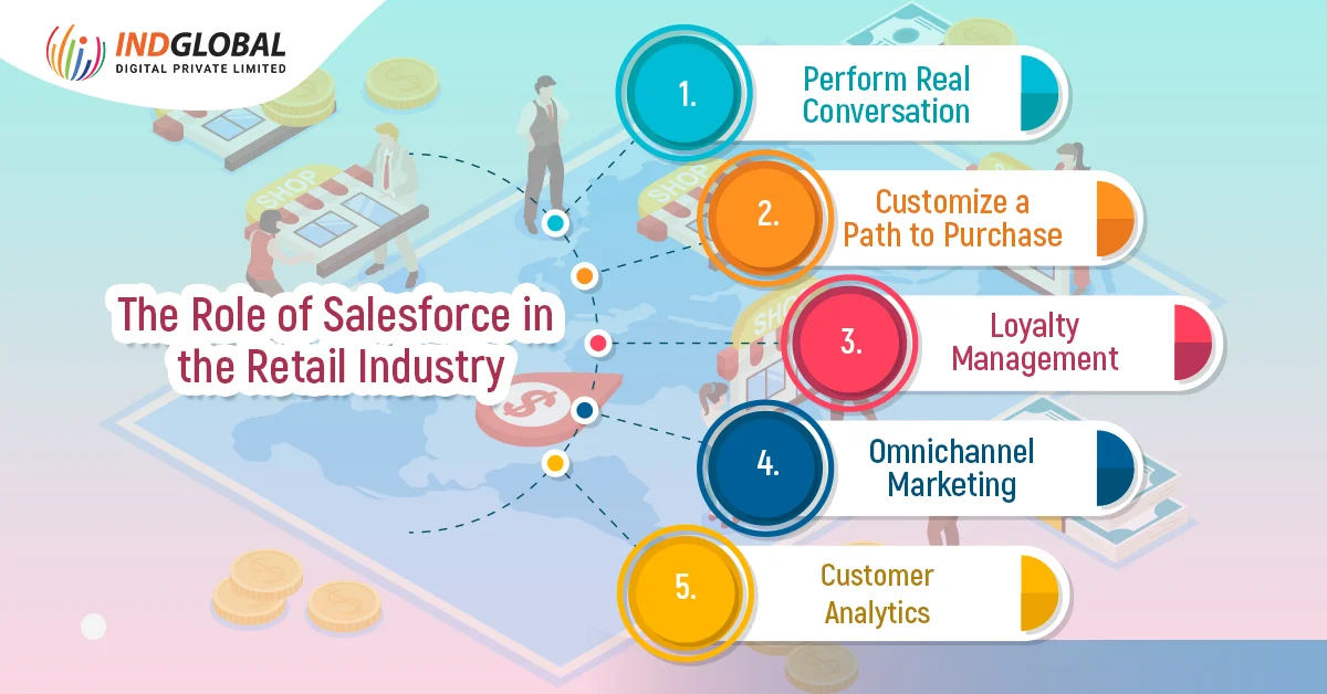 دور Salesforce في صناعة البيع بالتجزئة