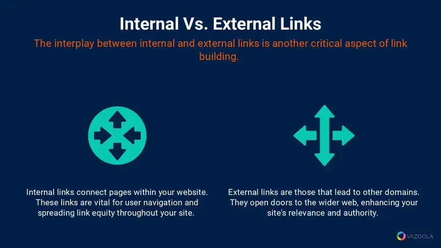 collegamenti interni vs esterni