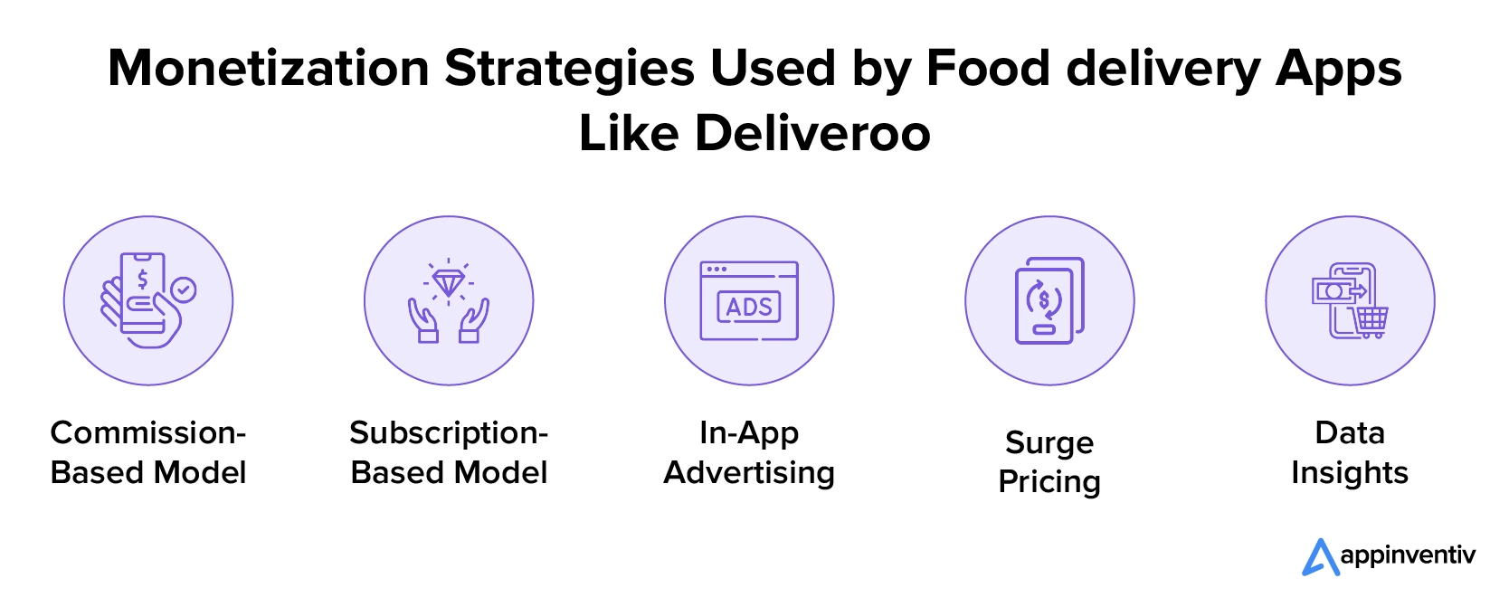 Deliveroo のようなフードデリバリー アプリで使用される収益化戦略