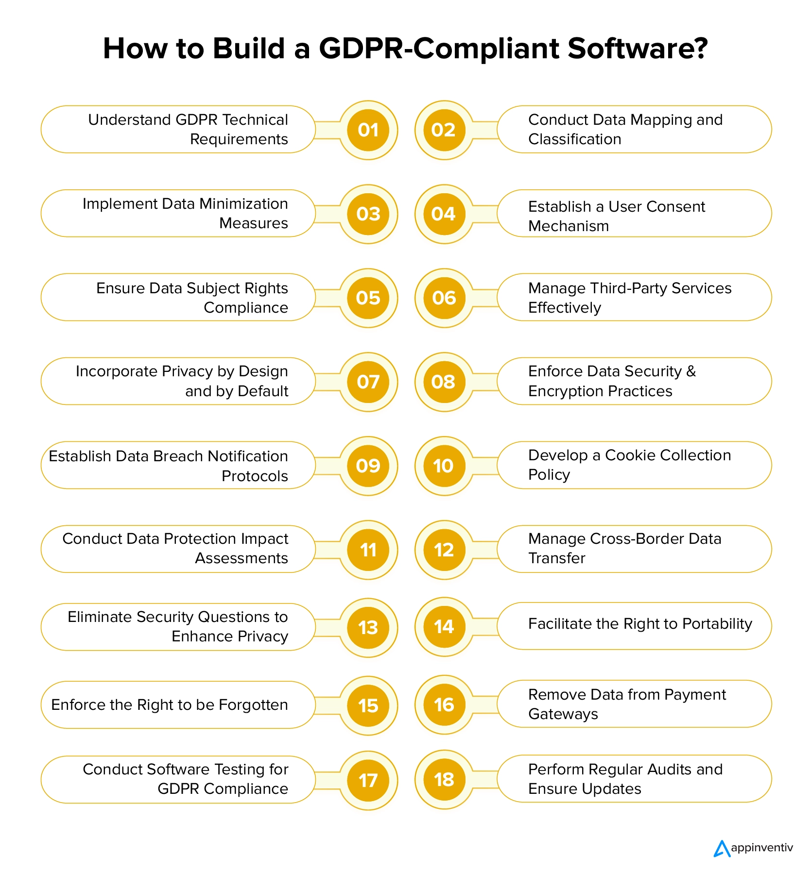 Cómo crear un software compatible con GDPR