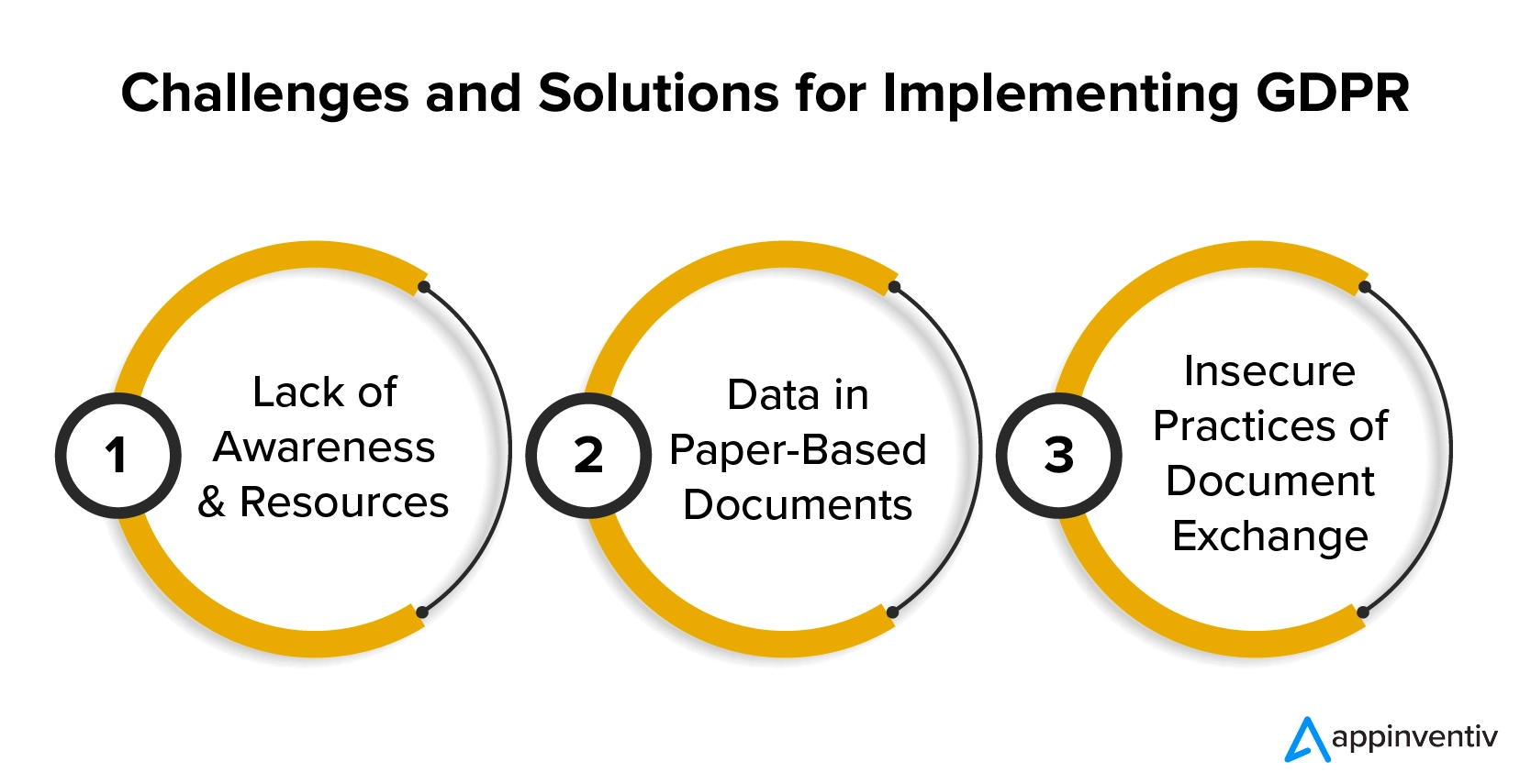 Desafíos y soluciones para implementar GDPR