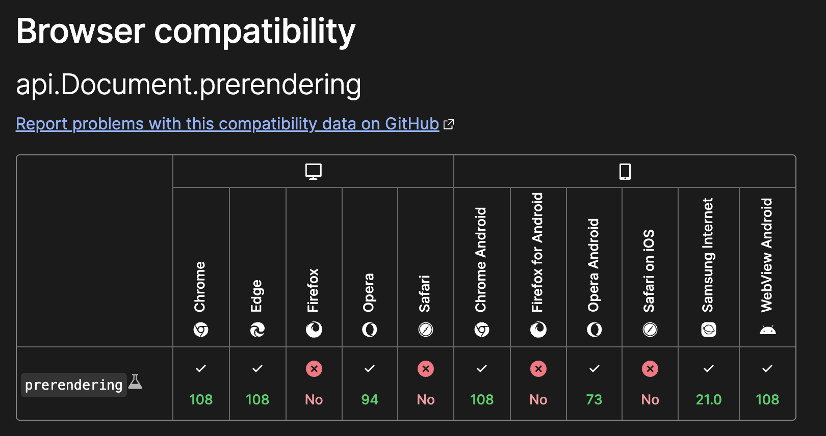 Compatibilidade do navegador