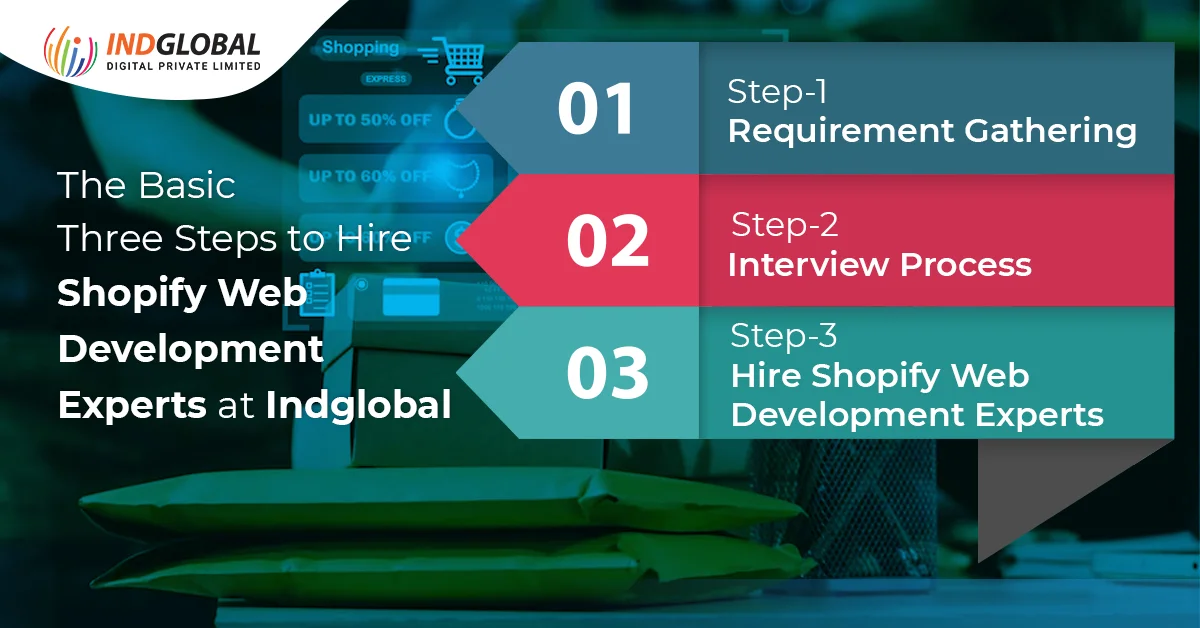 Podstawowe trzy kroki, aby zatrudnić Shopify do tworzenia stron internetowych