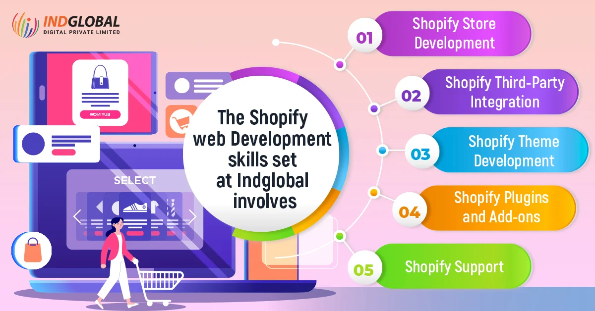 Le competenze di sviluppo web di Shopify stabilite in Indglobal coinvolgono