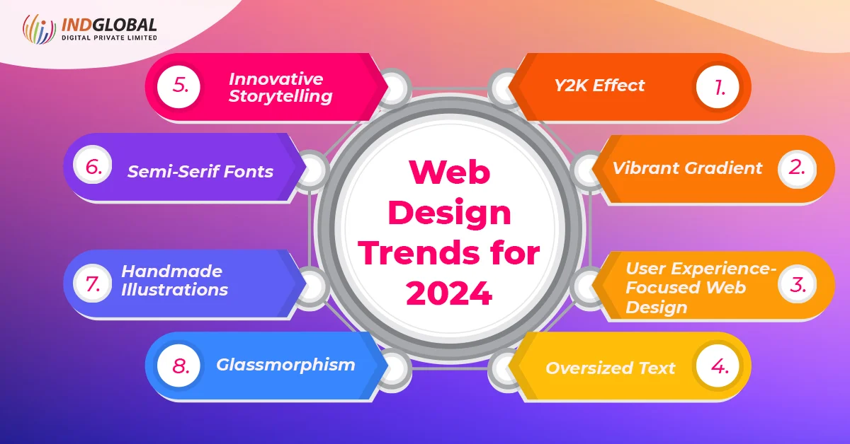 اتجاهات تصميم الويب التي يجب البحث عنها في عام 2024