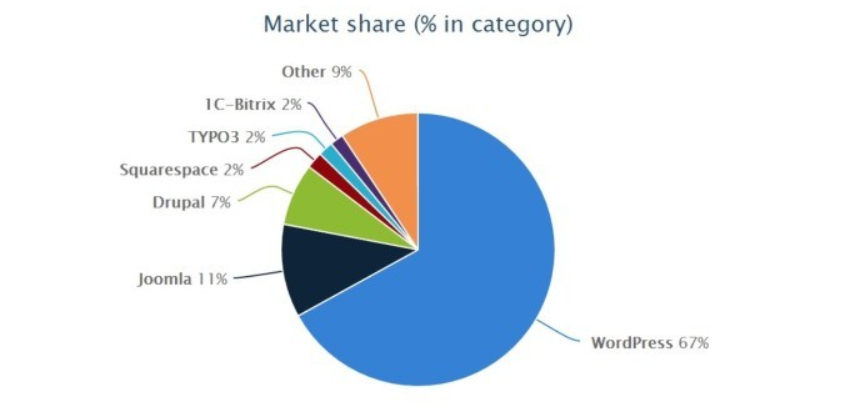 estadísticas de la plataforma de comercio electrónico