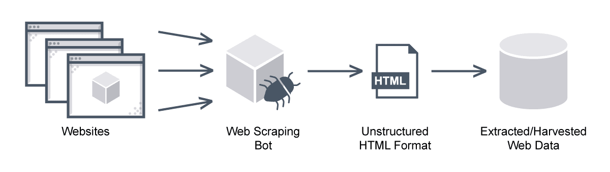 strumento di web scraping