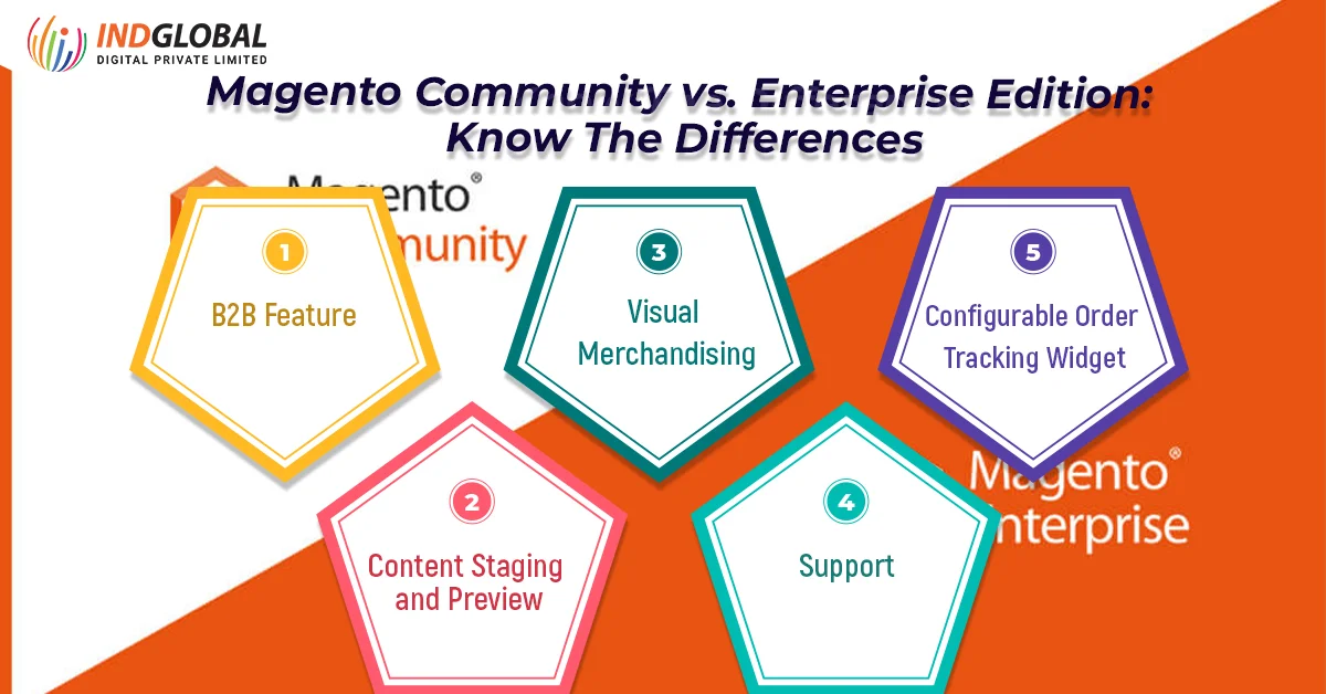 Magento Community versus Enterprise Edition
