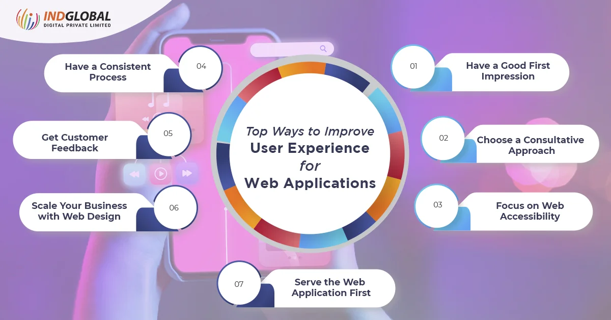 改善 Web 应用程序用户体验的主要方法