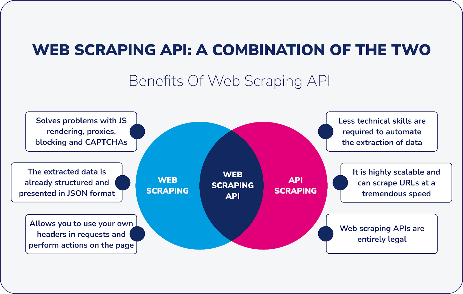 Vantaggi dell'API di web scraping