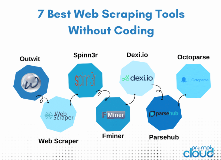 Melhores ferramentas de web scraping