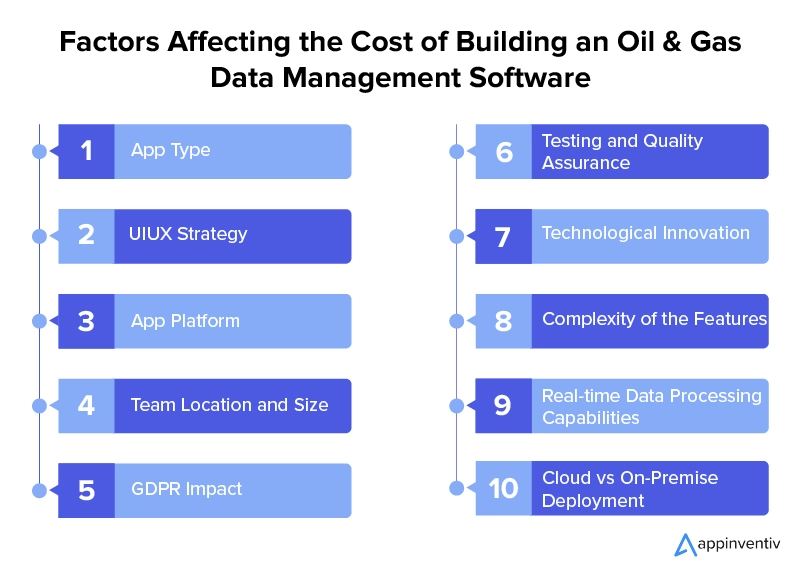 Schlüsselfaktoren, die die Kosten einer Öl- und Gas-Datenmanagementsoftware beeinflussen