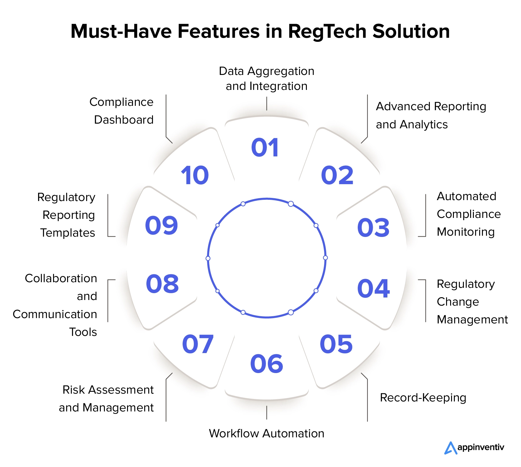 الميزات الرئيسية التي يجب تنفيذها في حلول RegTech