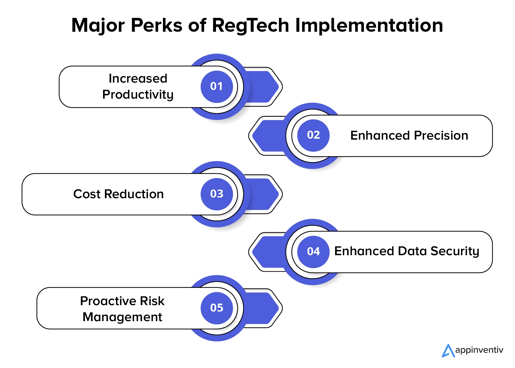 RegTech 導入の主な利点