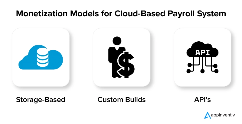 Monetization Models for Cloud-Based Payroll System