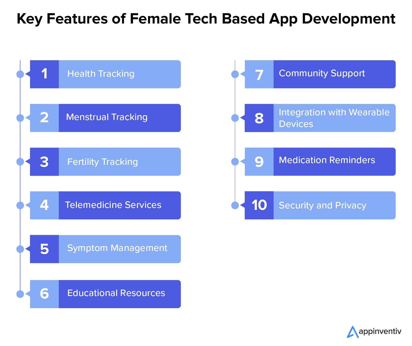 FemTech アプリの主な機能