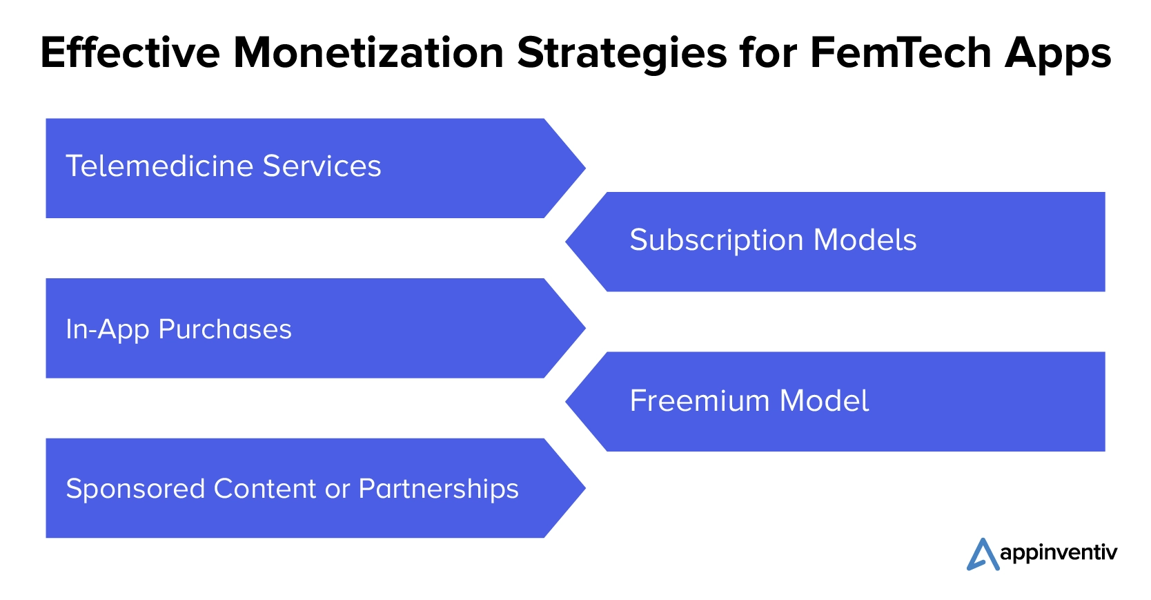 FemTech Uygulamalarında Başarılı Para Kazanma Yaklaşımları