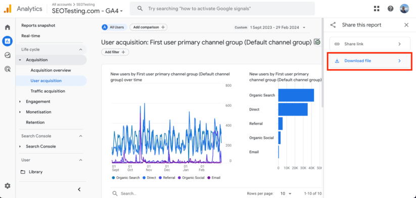 Tabloul de bord Google Analytics 4 pe SEOTesting cu grafic de achiziție de utilizatori și butonul de descărcare a fișierului evidențiat