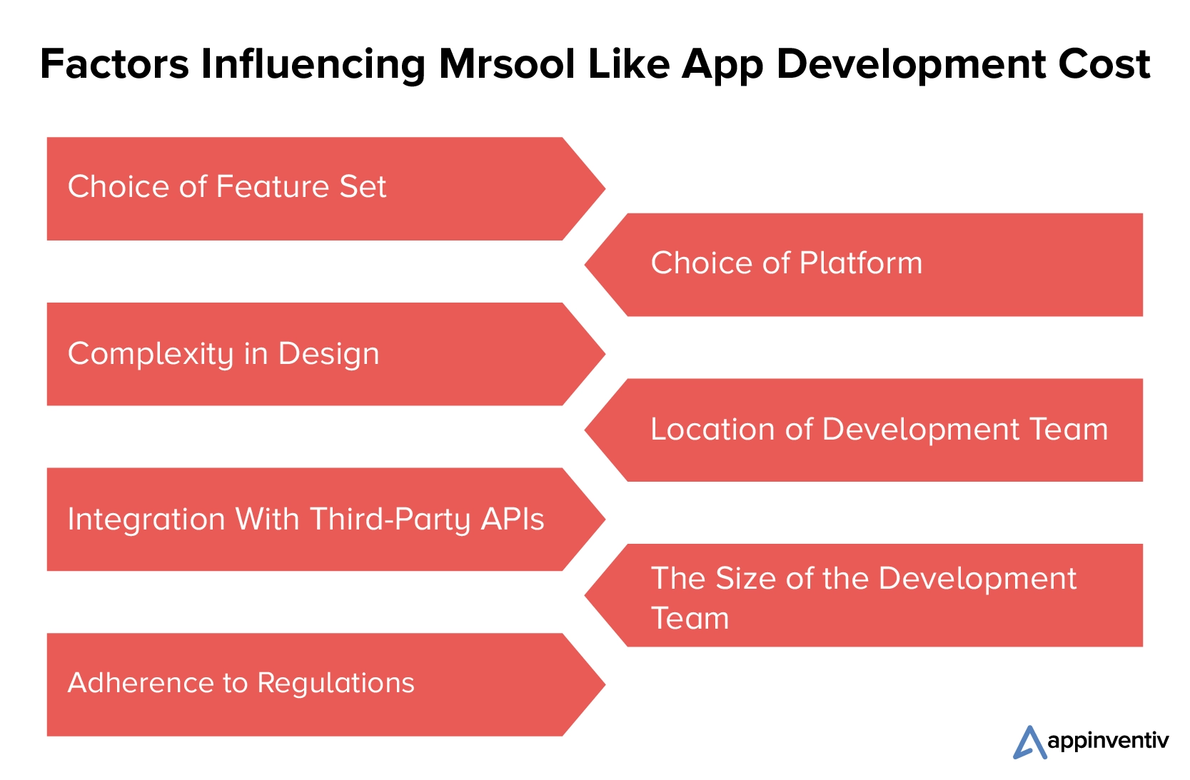 앱 개발 비용과 같은 Mrsool에 영향을 미치는 요소