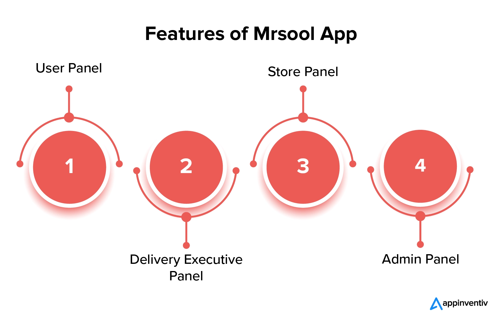 Características de la aplicación Mrsool