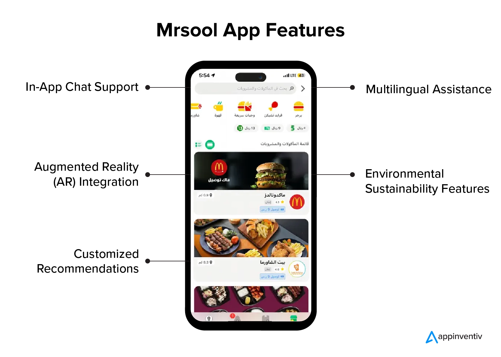 Recursos do aplicativo Mrsool