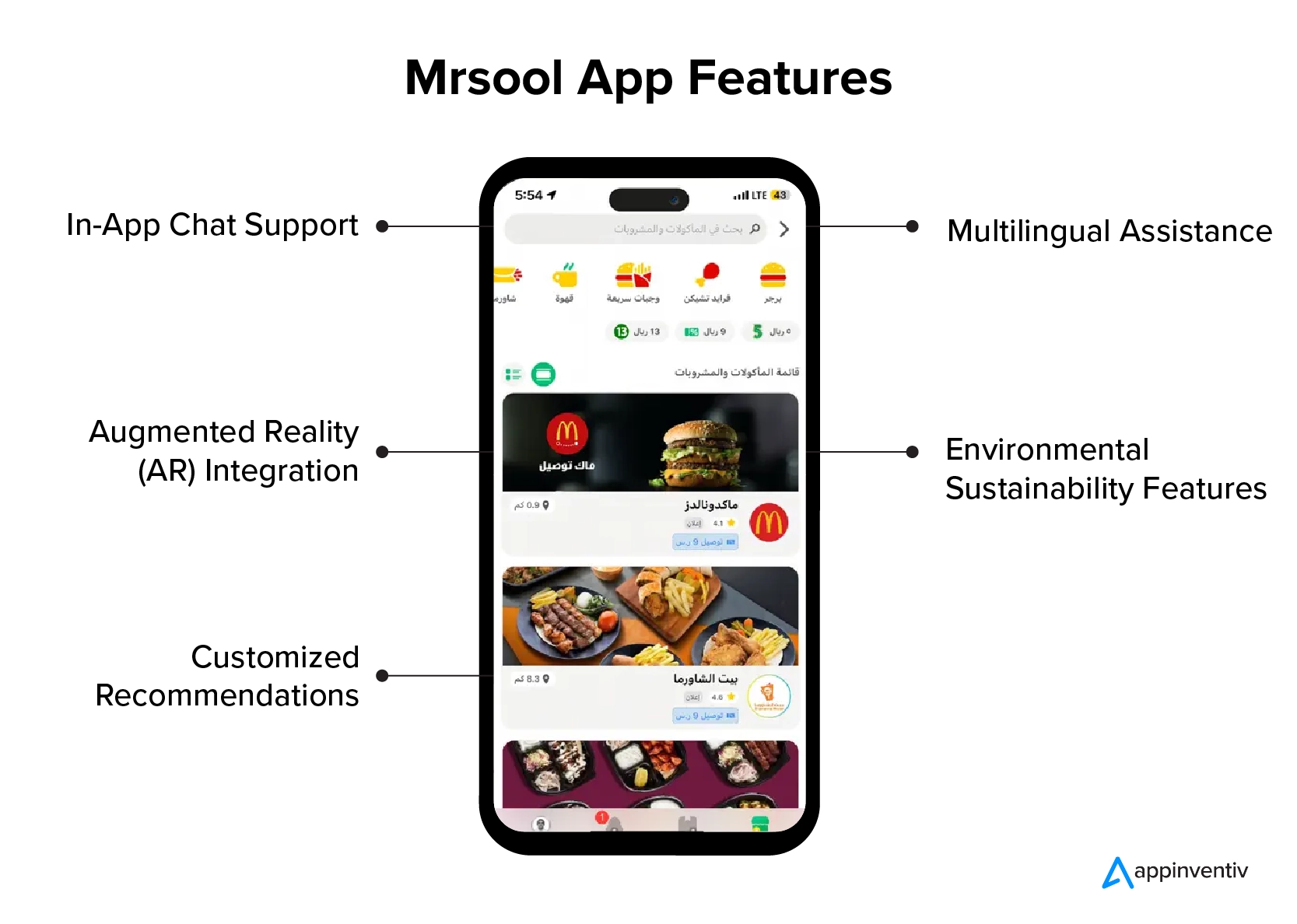 Funzionalità dell'app Msool