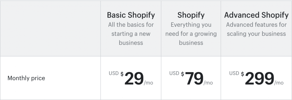 Shopifyの料金プラン