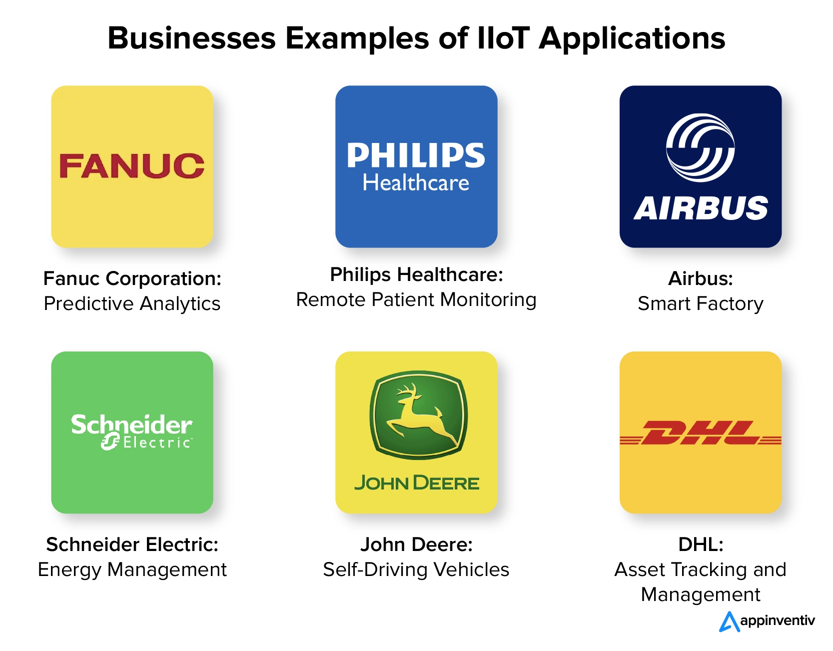 Businesses Examples of IIoT Applications