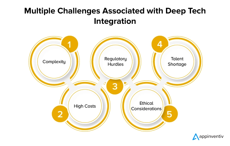 Multiple Challenges Associated with Deep Tech Integration