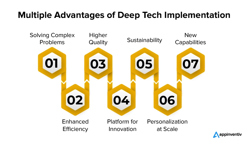 Multiple Advantages of Deep Tech Implementation