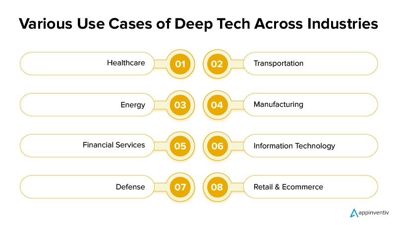 Various Use Cases of Deep Tech Across Industries