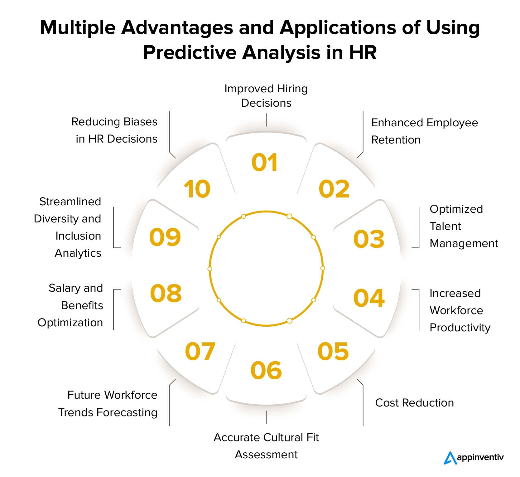 Multiple Advantages of Using Predictive Analysis in HR