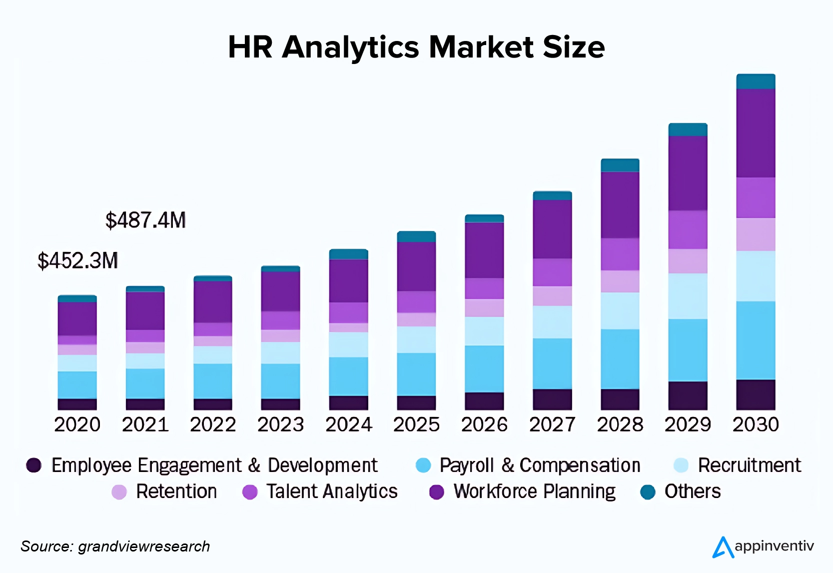 HR Analytics Market Size